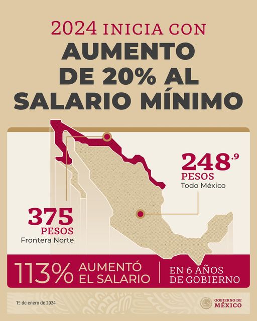 Salario mínimo en México AUMENTA a partir de hoy 1 de enero de 2024 ...