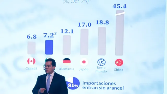 mexico-es-confiable-para-invertir-dicen-en-un-foro-de-bbva_eab1aee2-8923-4ccf-a8a4-8295c7e50643_medialjnimgndimagefullsize.webp